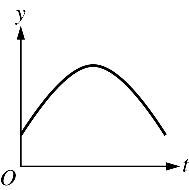 B. Upside down curve
