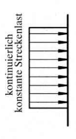 <p>linienverteilte Kraft </p>