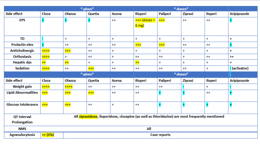 <p>Another review table for ADRs krysiak gave us:</p>