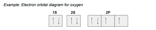 <p>within an orbital, how do electrons pair up? </p>