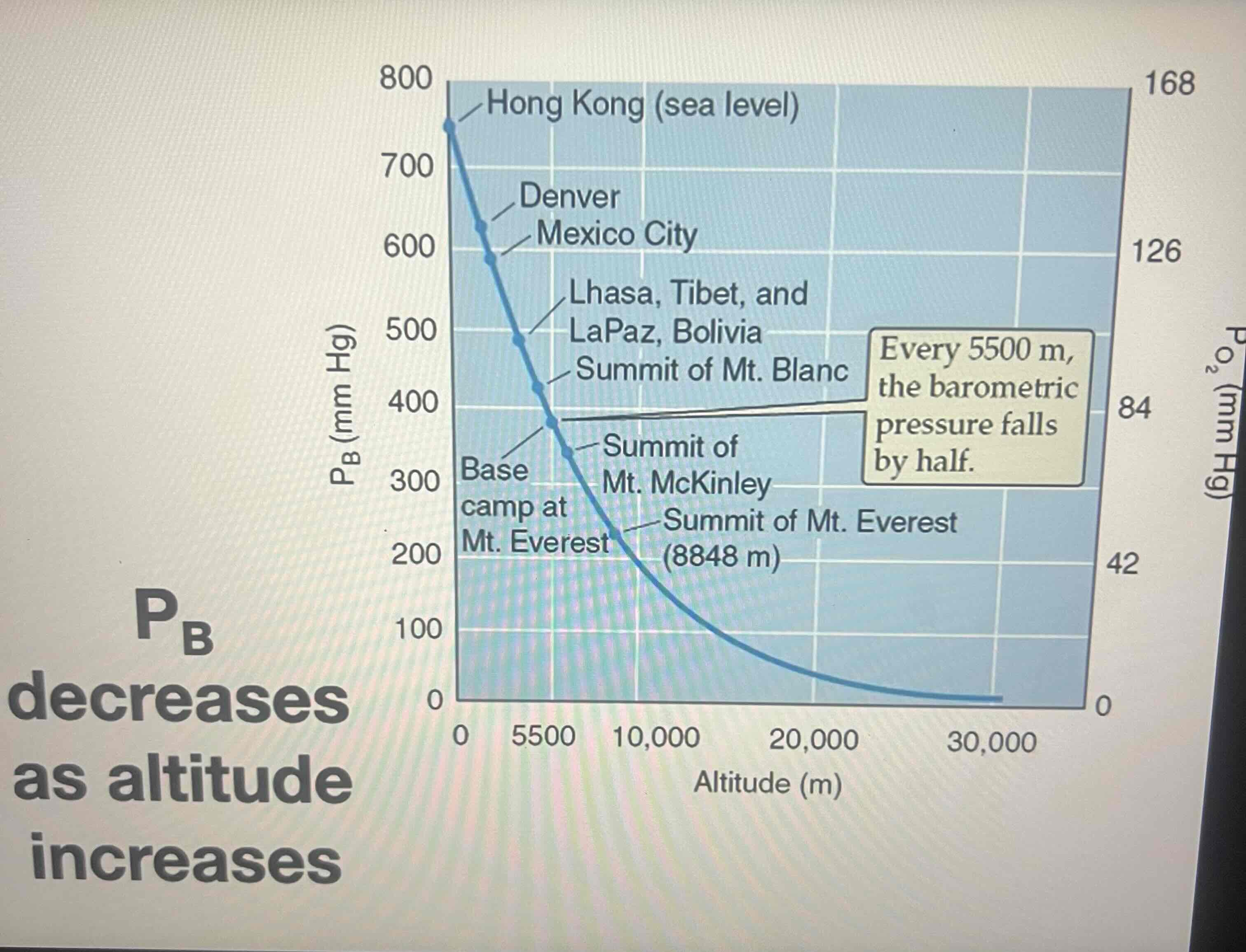 <p>Right y axis shows</p>