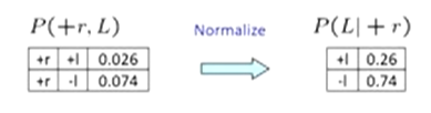 Normalize for final ans
