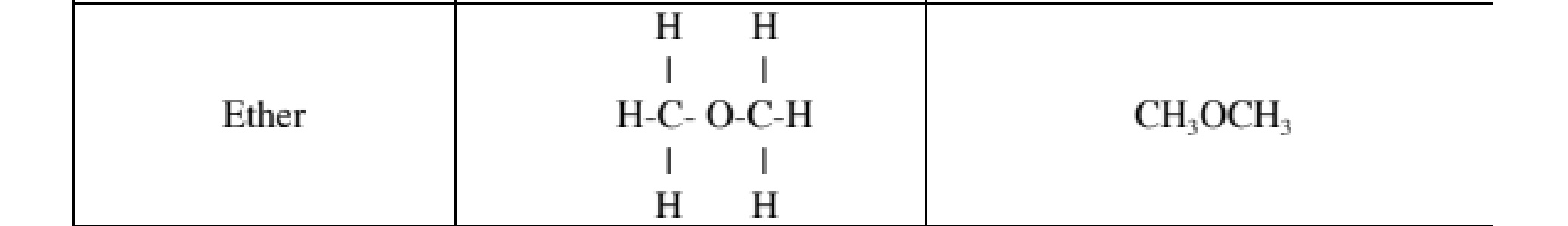 <p>CH3OCH3 </p><p>An organic compound with an oxygen atom connected to two carbon atoms (R-O-R').</p>