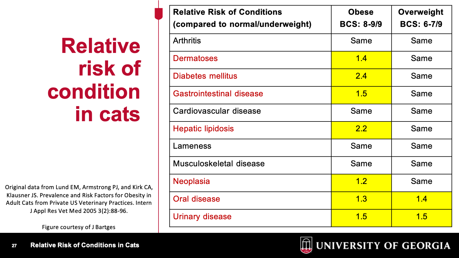 <p>top two are arthritis and dermatopathy </p>