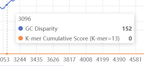 <p>GU 5’ exon</p><p>A<span> branchpoint</span></p><p><span>AG 3’ ss</span></p>