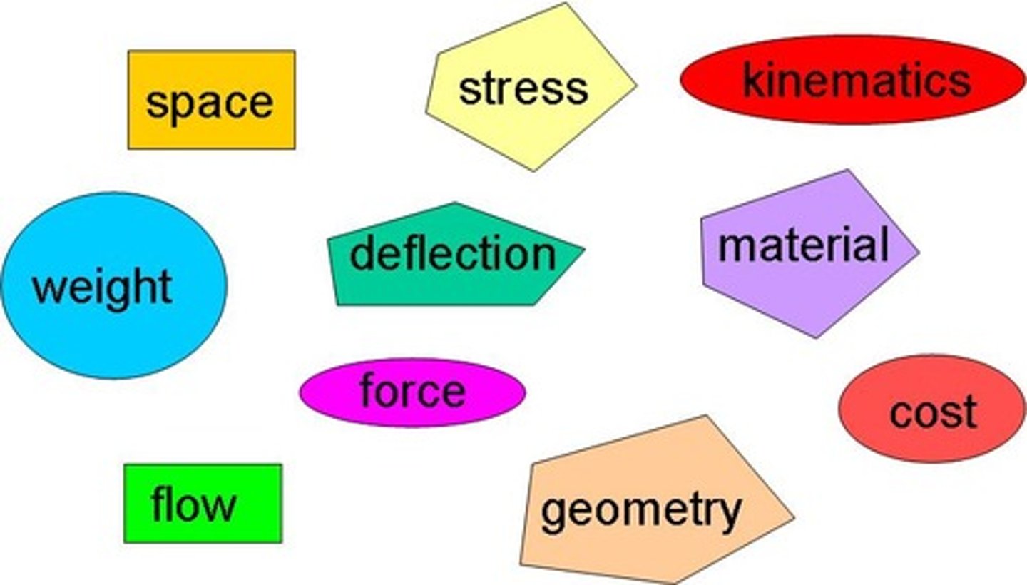 <p>1. A limit to a design process. Constraints may be such things as appearance, funding, space, materials, and human capabilities. 2. A limitation or restriction.</p>