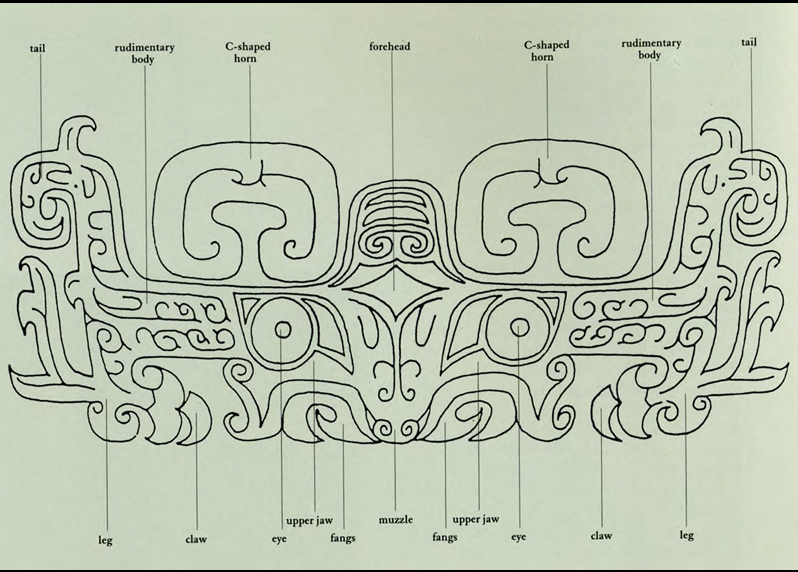 <p>two eyes</p><p>horns</p><p>elements of body</p><p>symmetrical</p>