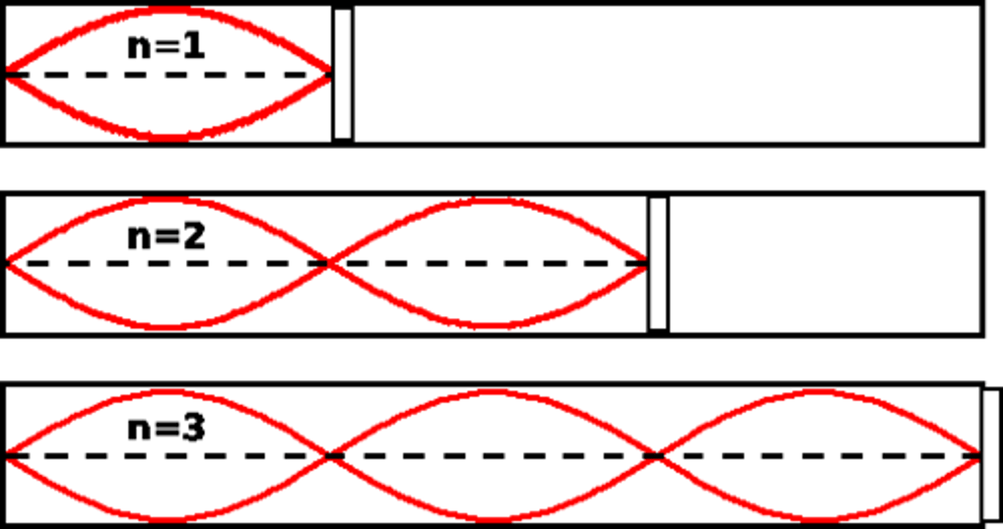 <p>To draw the second harmonic based on the first, simply draw the wave with the next largest wavelength that can possibly fit in the container. You can do this by adding another node within the container. Keep in mind that both ends must always be nodes as they are closed.</p>