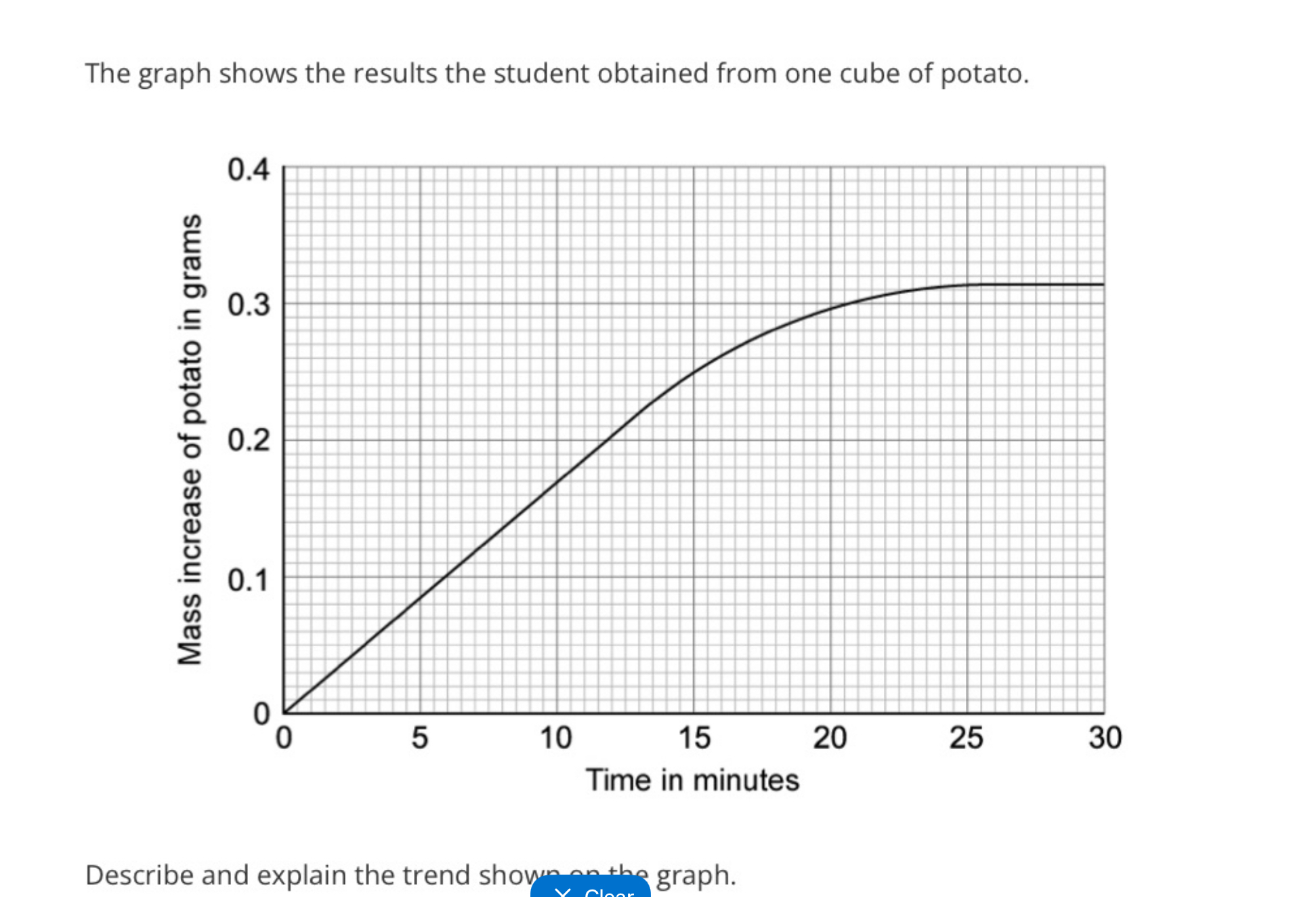 <p>Describe and explain the trend shown on the graph (5 marks)</p>