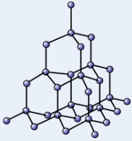 <ul><li><p>Made of network of carbon atoms that each form <strong>four covalent bonds</strong></p></li><li><p><strong>High melting point </strong>-<strong> strong covalent bonds </strong>take lots of energy to break</p></li><li><p><strong>Very hard</strong> - strong covalent bonds hold atoms in <strong>rigid lattice structure</strong></p></li><li><p><strong>Doesn’t conduct electricity</strong> - <strong>no free electrons</strong>/<strong>ions</strong></p></li></ul>