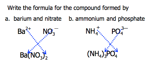 <p>The <strong>total positive charge</strong> from cations must <strong>equal</strong> the <strong>total negative charge </strong>from anions to make the compound neutral.</p>