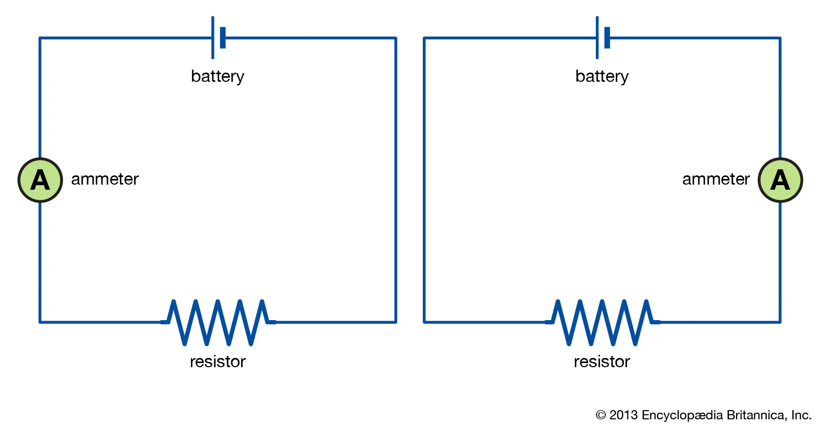 <p>A complete, closed path through which electric current can flow.</p>
