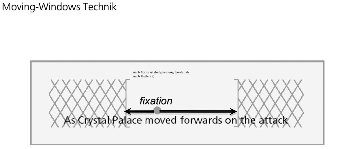<ul><li><p>= ein effektiv sichtbares Feld beim lesen </p></li><li><p>enthält  3-4 Buchstaben links der Fixation und bis zu 15 Buchstaben rechts von der Fixation  (rechts-links-Sprache) </p></li></ul>