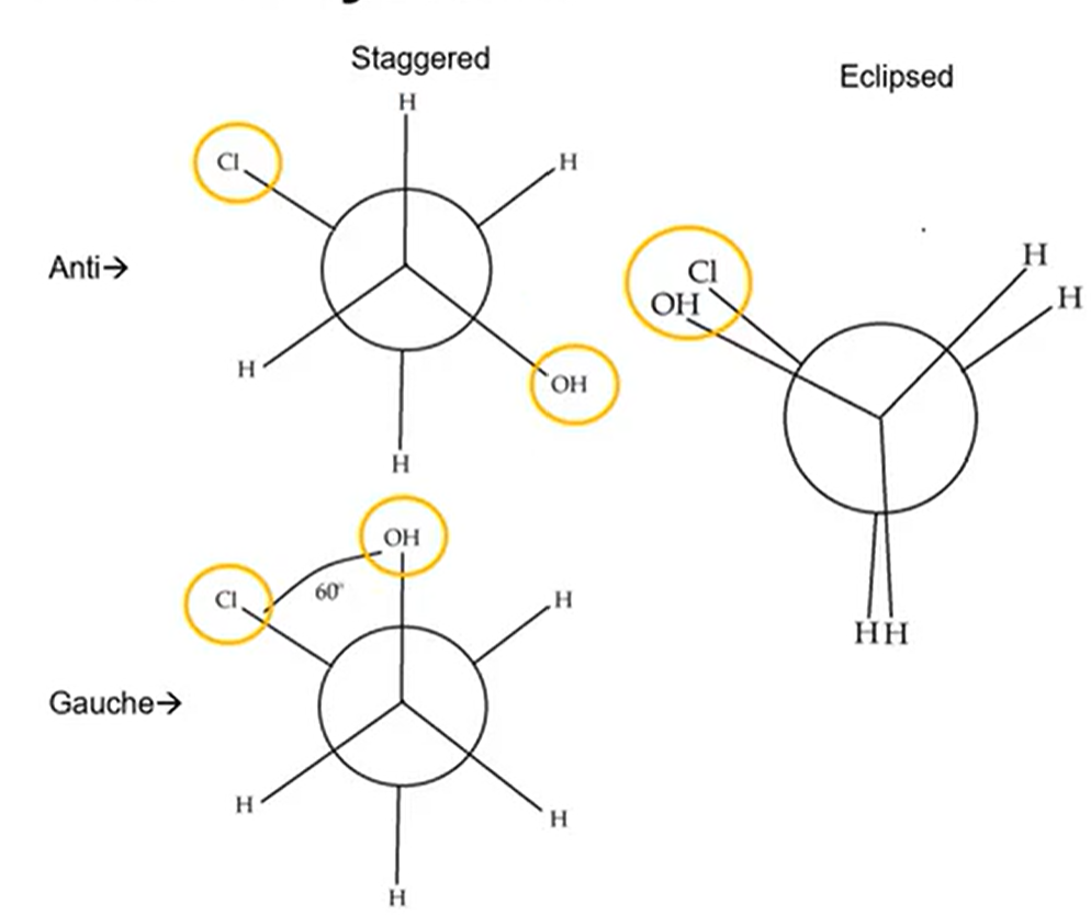 <p>Anti &gt; Gauche &gt; Eclipsed</p>