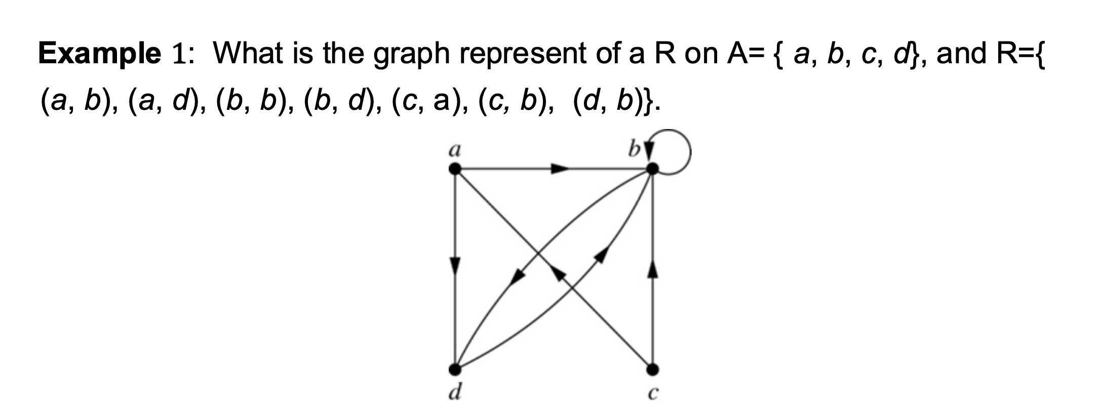 <p>Directed graph</p>