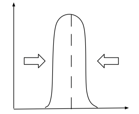What is Stabilizing Selection?