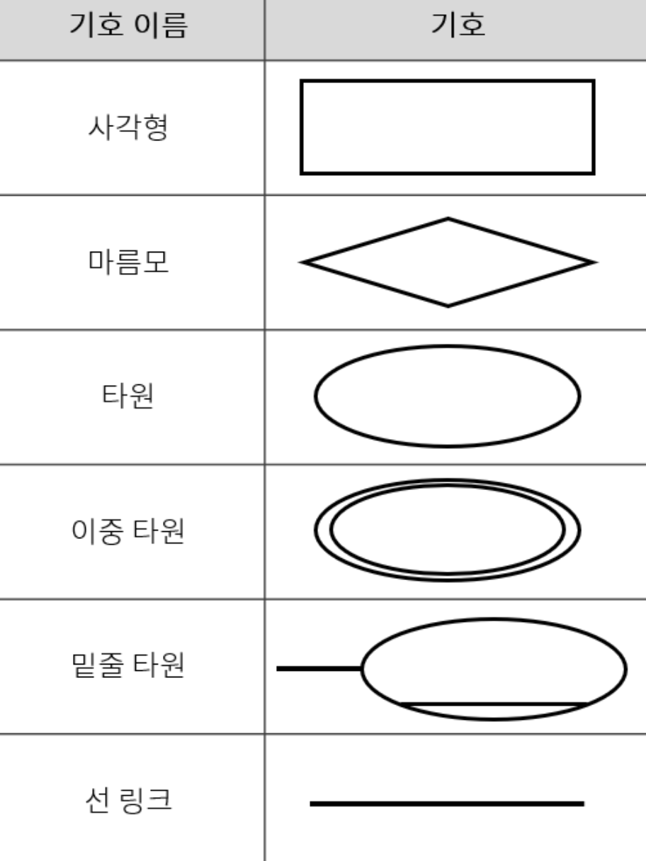 <p>기호의 의미</p>