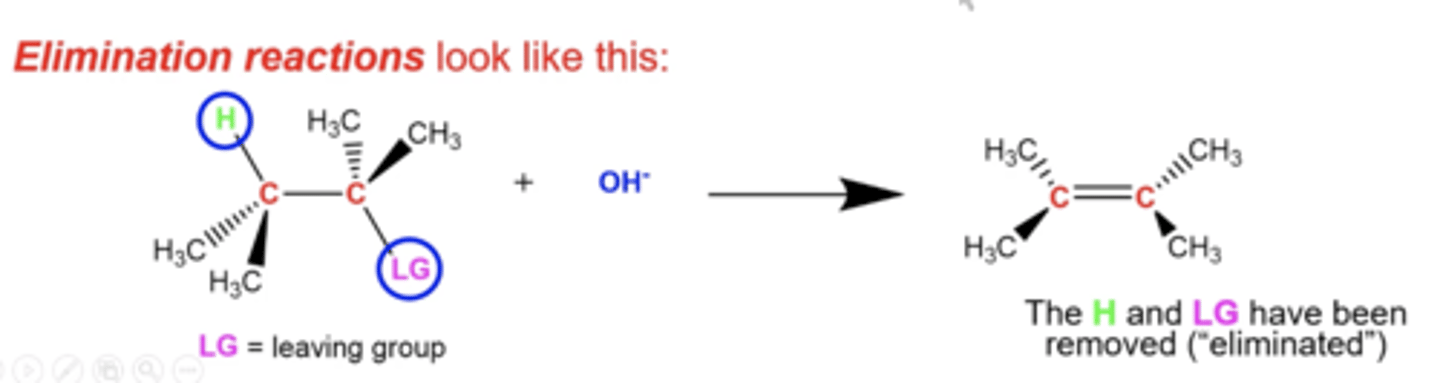 <p>the leaving group and some other group like H may be eliminated, sometimes to perform an oxidation reaction</p>