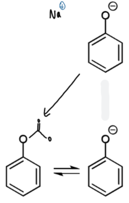 <p>reagents/conditions for step 1</p><p>resonance for step 2</p>