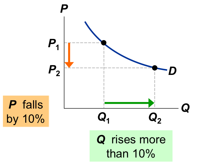 <p>this graph represents which curve:</p>