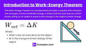 <p>Work–Energy Theorem</p>
