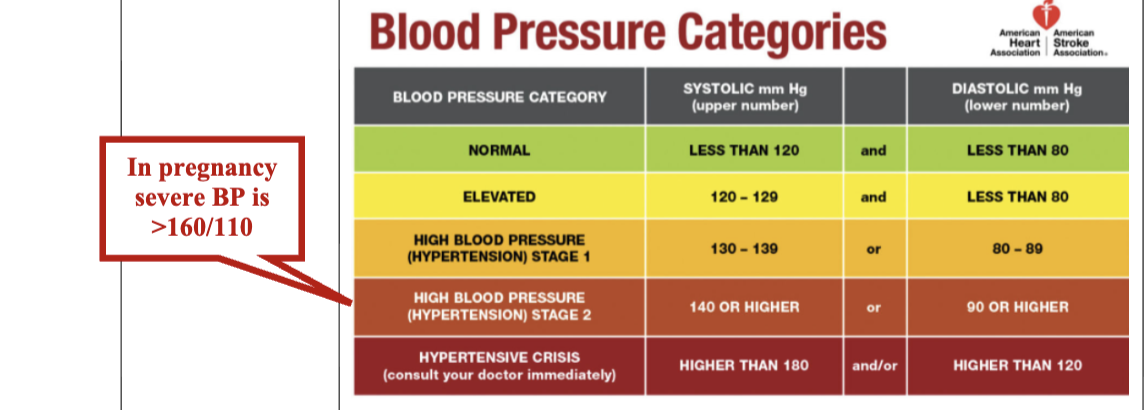 <p></p><p>very important to see how it is trending and how it compares to rpevious assessmentes</p><p></p><p>systolic: 90-119</p><p>diastolic 60-79</p><p></p>