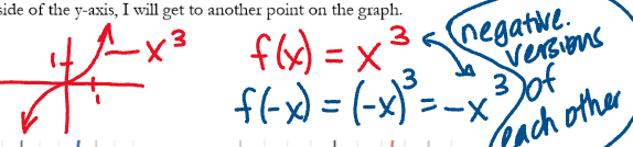 <p>symmetry about the x-axis, f(-x)=-f(x)</p>