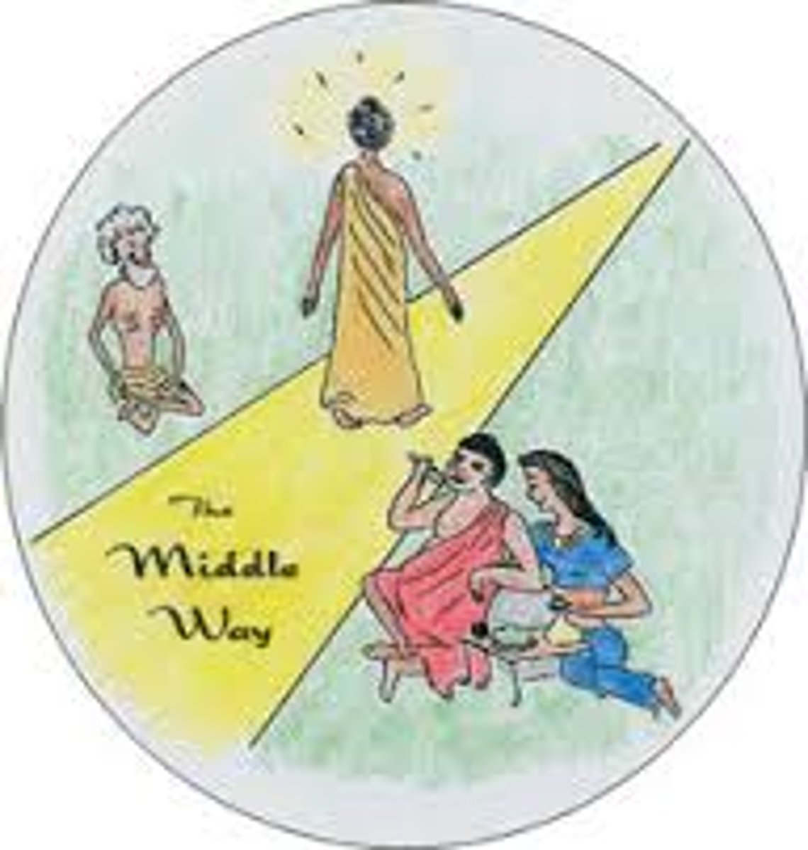 <p>A basic Buddhist teaching that rejects both the pleasures of sensual indulgence and the self-denial of asceticism, focusing instead on a practical approach to enlightenment.</p><p>-founded by siddartha gautama</p>