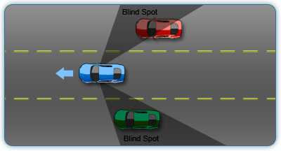 <p>Blind spot</p>