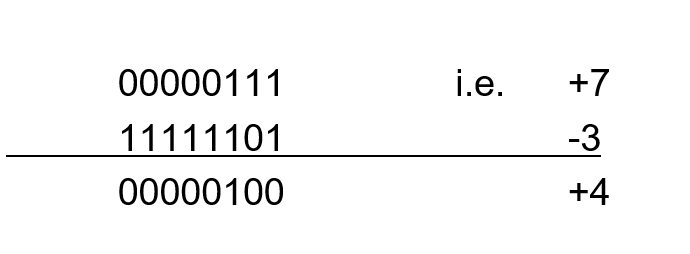 <p>Just like normal!</p>