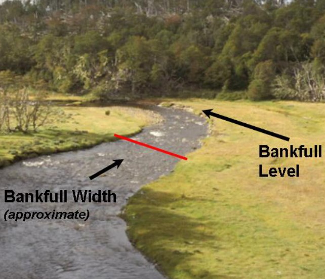 <ul><li><p>when the water lvl in a river is equal to the height of the banks</p><ul><li><p>flooding occurs when water rises over bankfull lvls</p></li><li><p>rivers do not reach bankfull stage every yr</p><ul><li><p>on avg → they do not flood</p></li></ul></li><li><p>determining channel bankfull width and depth can approx the bankfull discharge and the capacity of the channel</p></li></ul></li></ul>