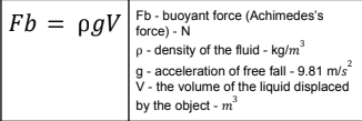 a body totally or partially immersed in a fluid is subject to an upward force equal in magnitude to the weight of fluid it displaces