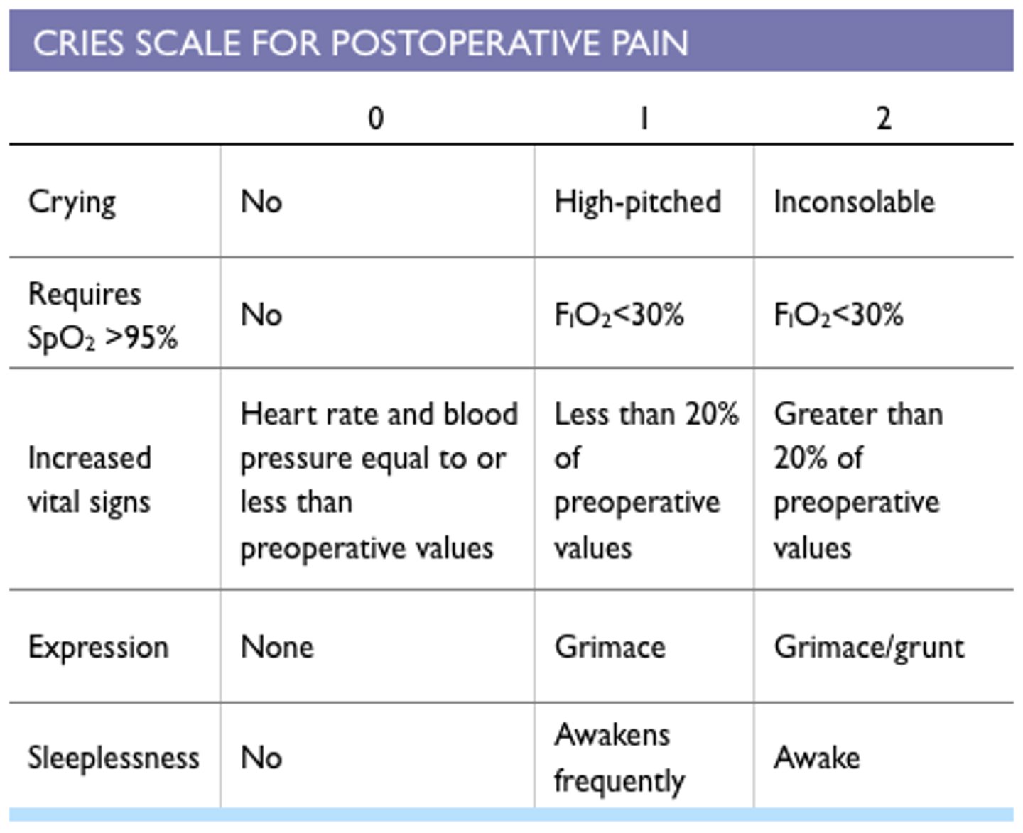 <p>used in assessing infants</p>