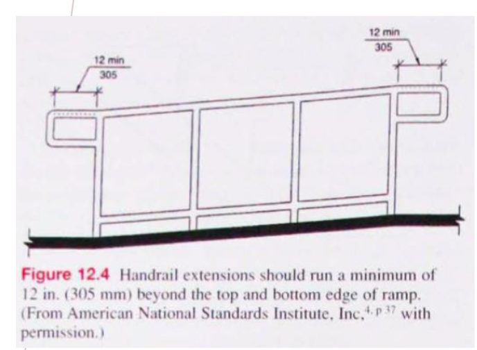 <p><strong>Exterior Accessibility: Route of Entry</strong></p><ul><li><p>Handrails Clearance from wall ?</p></li></ul><p></p>