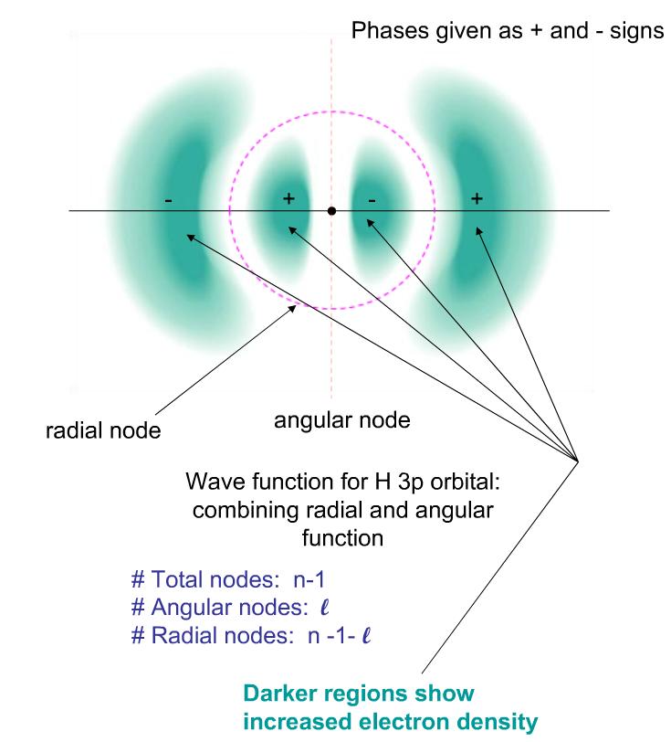 <p> = n-1-l</p>