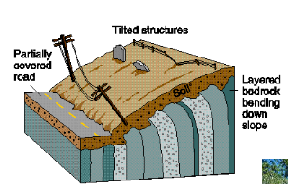 <p>Very slow downslope movement, happens gradually</p>