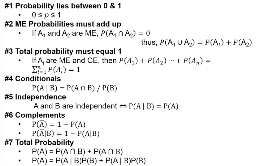 <p><span>1. Probabilities must be between zero and one.</span></p><p><span> 2. Mutually exclusive probabilities must add up. </span></p><p><span>3. Total probabilities must equal one for them to be collectively exhaustive. </span></p><p><span>4. For conditional probabilities, the probability of A given B is the intersection of A and B divided by the probability of B. </span></p><p><span>5. If A and B are independent, the probability of A given B is the same as the probability of A. </span></p><p><span>6. The complement rule: probability of not A is 1 minus the probability of A. </span></p><p><span>7. Total probabilities rule: probability of A is equal to the probability of A intersect B plus the probability of A intersecting not B.</span></p>