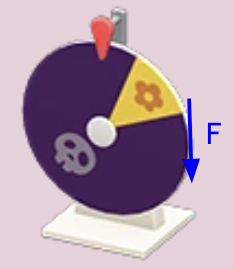 <p><span>What direction is the torque from my pushing force on the wheel?</span></p>