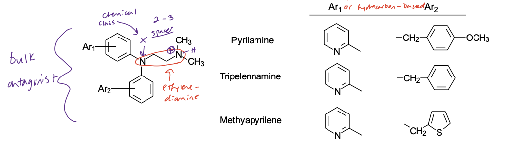 <p><em>(X = N, spacer = (CH<span>2</span>)<span>2</span></em></p>