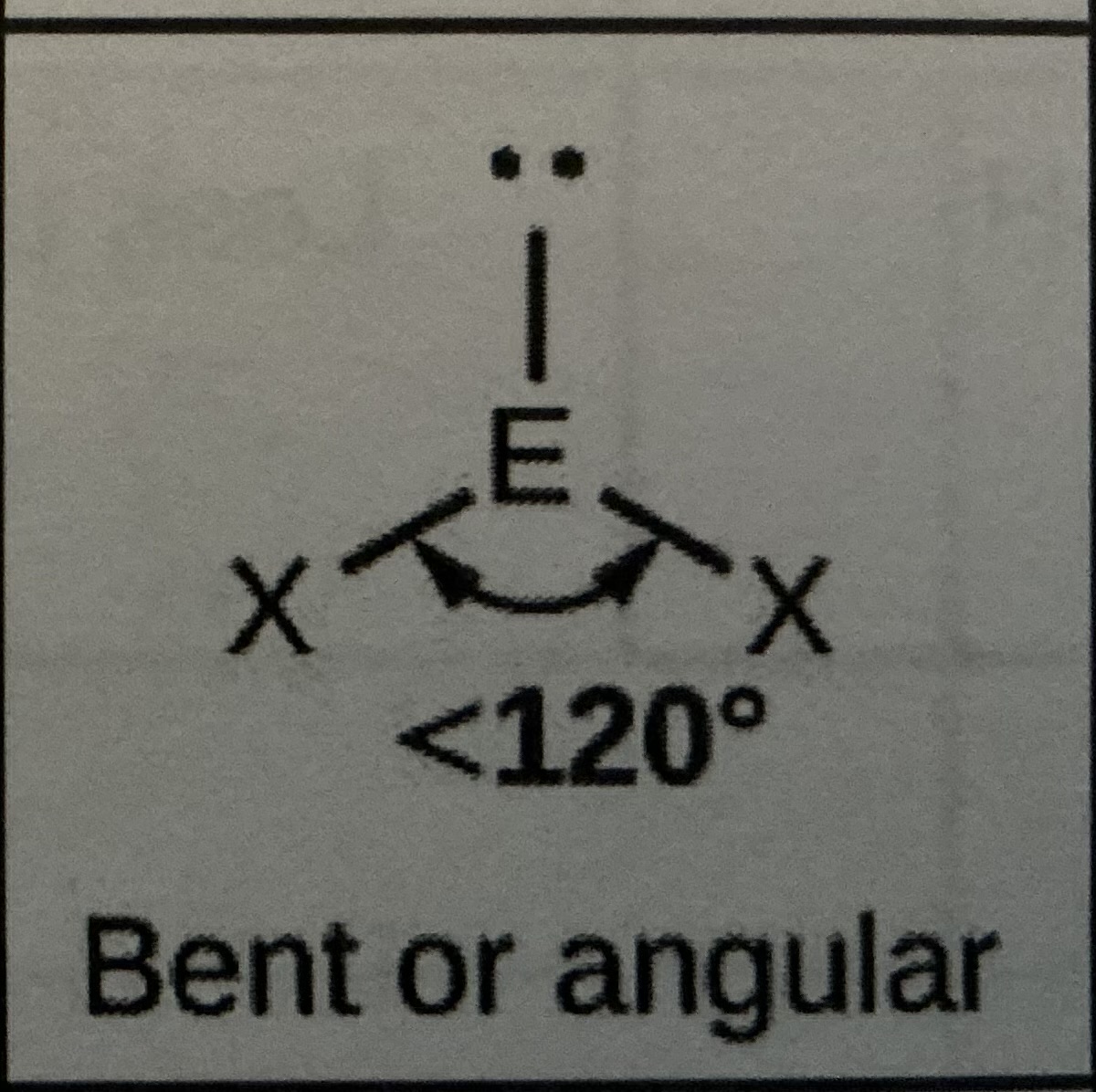 <p>Bent or angular, 120 degrees</p>