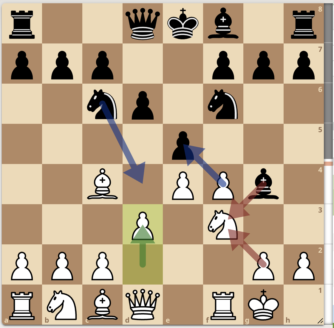 <p>d3 </p>