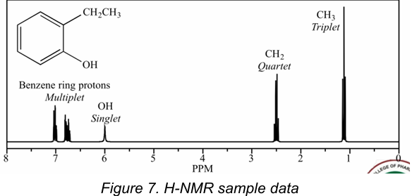 <p><strong><sup>1</sup>H-NMR</strong></p>