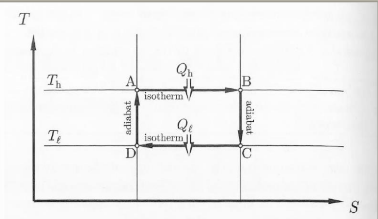 <p>process which is both adiabatic and reversible (so entropy doesn’t change)</p>