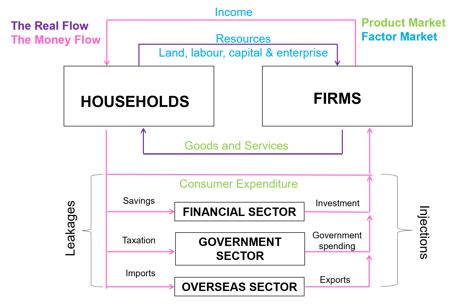 <p>Financial sector <span data-name="money_mouth_face" data-type="emoji">🤑</span></p>