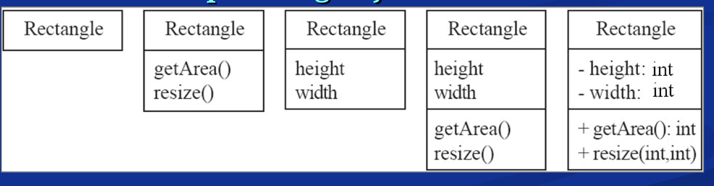 System’s classes