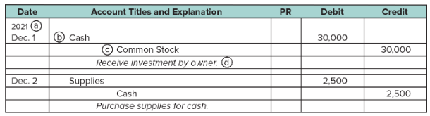 <p>All-purpose journal for recording the debits and credits of transactions and events.</p>