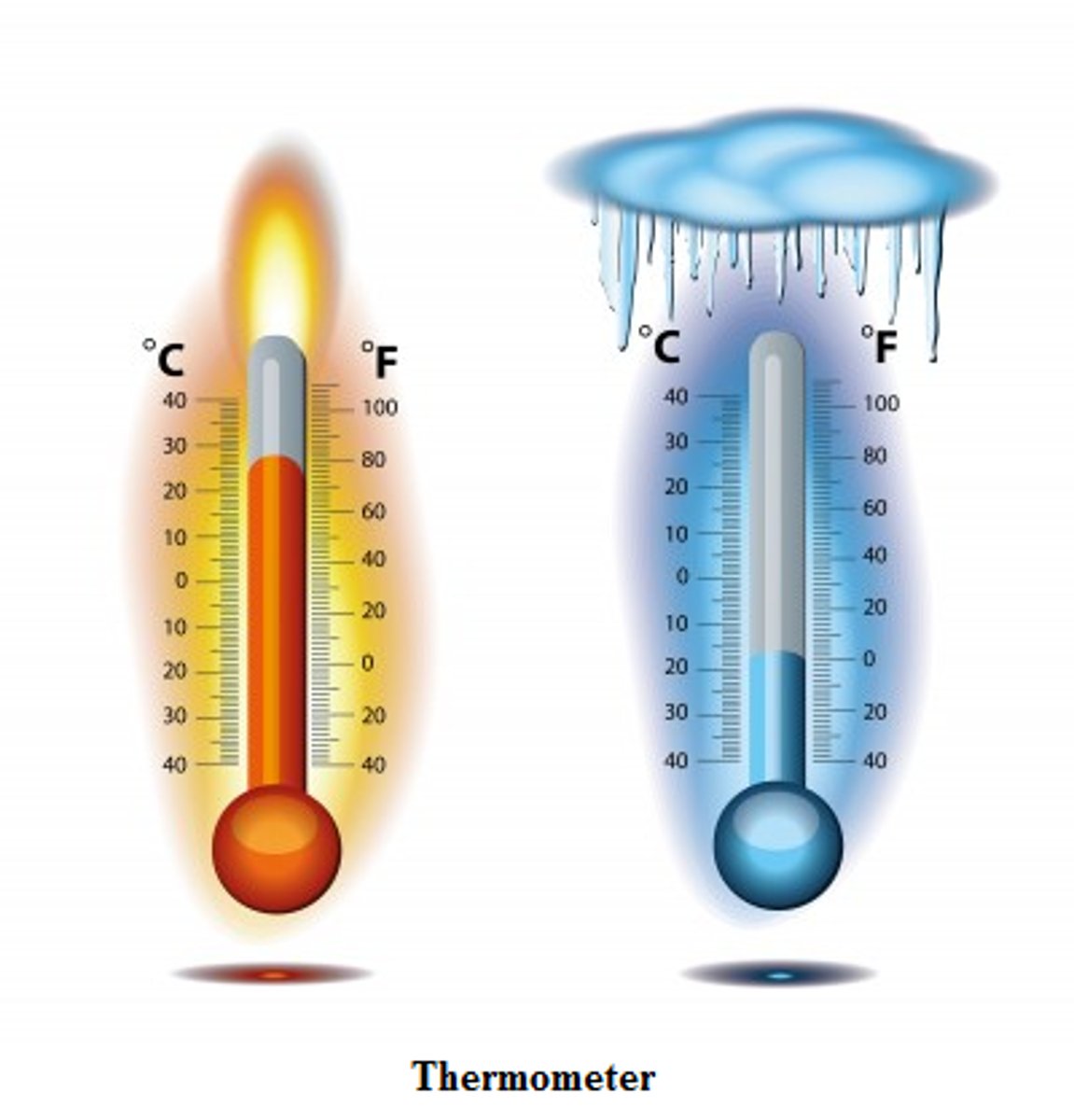 <p>the measure of the amount of thermal energy in the atmosphere</p>