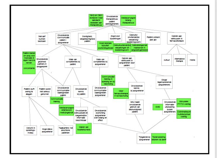 <ul><li><p>Epidemiological triangle </p></li><li><p>Problem tree</p></li></ul><p></p>