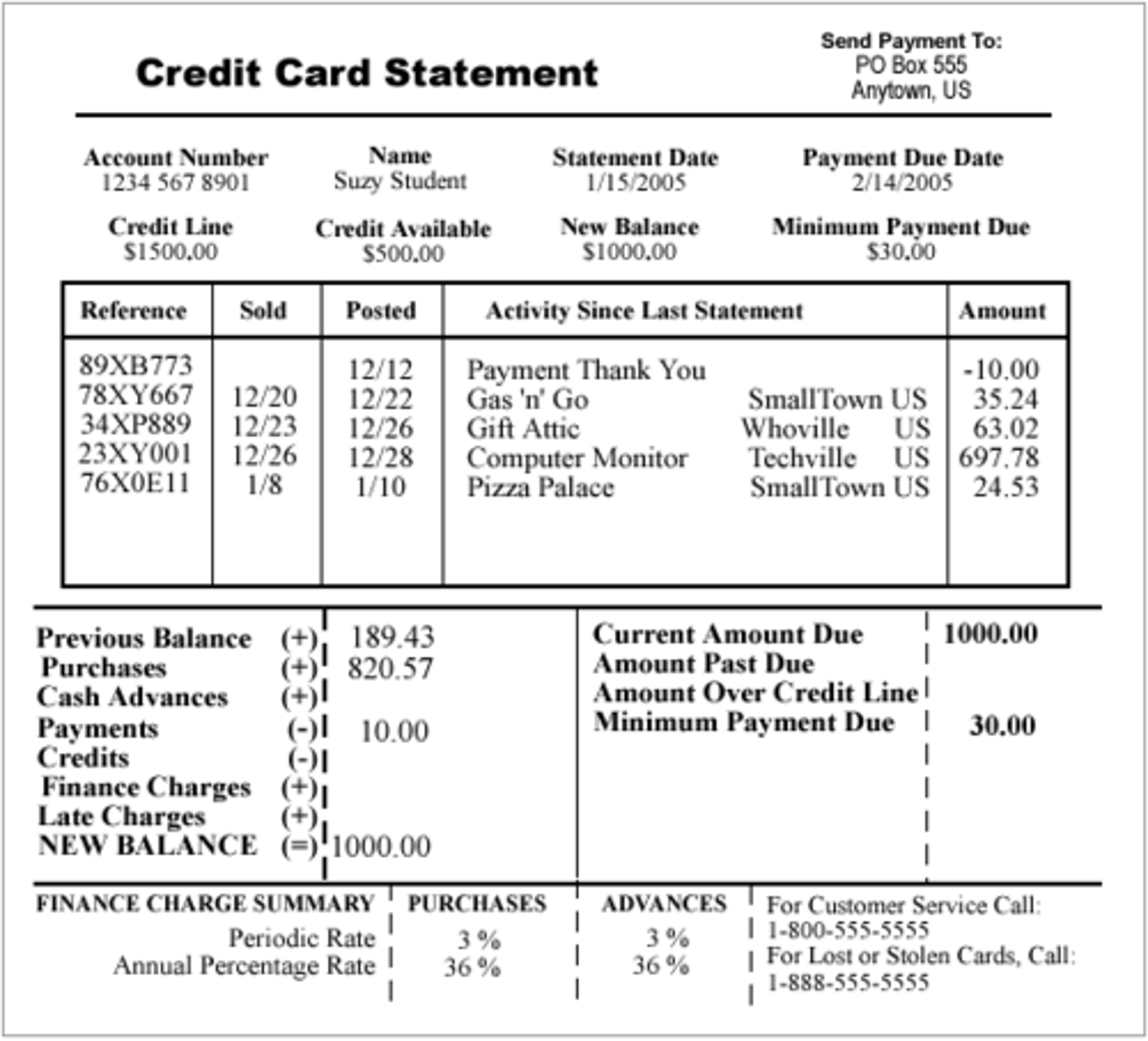 <p>debt</p>