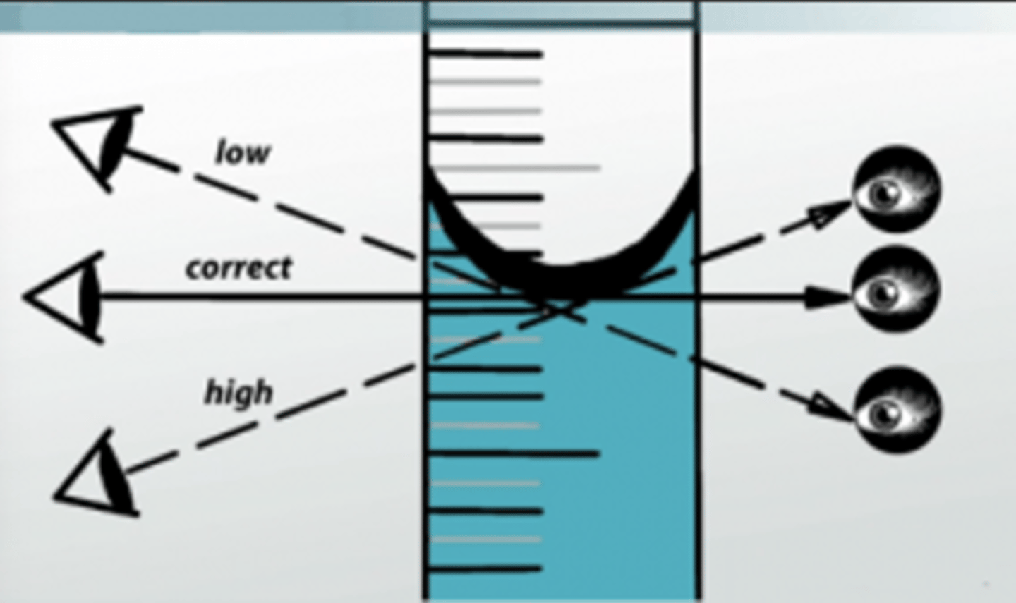 <p>1.Rinse water adhering to walls of apparatus. The apparatus may be dried, but it is more convenient and just as accurate to wash it out with small successive portions of the liquid to be used, discarding the washings.</p><p>2.Grease films and dirty apparatus cause irregularities in the delivery of liquid and distort the meniscus.</p><p>3.Parallax must be avoided to secure proper readings of the level of the meniscus.</p><p>4.Variations in temperature lead to changes in volume of vessels and liquids. All measurements therefore should be made at a temperature closely approximating that at which the apparatus was calibrated.</p><p>5. Air bubbles trapped beneath the liquid surface, especially below the stopcock in burettes, displace liquid.</p><p>6. Heat, such as supplied by hot solutions, causes calibrated volumetric apparatus to suffer a slight permanent change in volume.</p><p>7. Most salts when dissolved produce a change in temperature, with concomitant change in volume of the solution. (NaOH pellet + water = exothermic)</p><p>8. Failure to use apparatus in a manner approaching as nearly as possible that followed in calibration.</p>